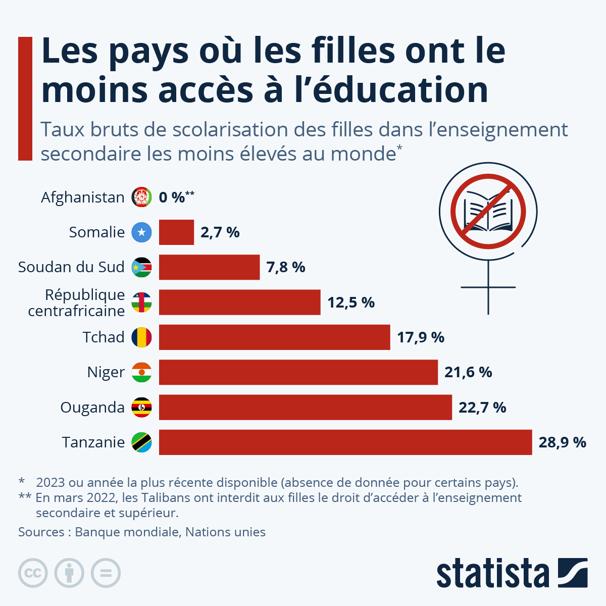 15 000 jeunes filles en danger : le système social français dans une impasse
