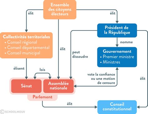 50 ans de dérives : la France s’effondre sous le poids d’un système politique en crise