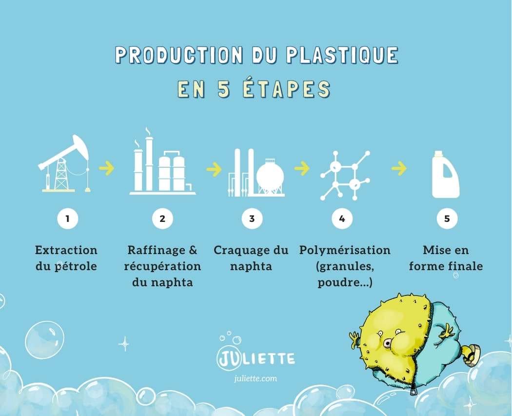L&rsquo;absence de gaz : Comment le plastique devient l’ultime combustible
