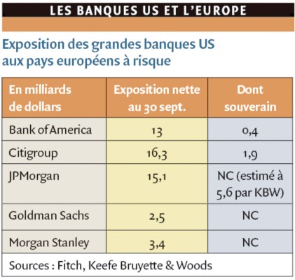 Les grandes banques américaines écrasent des organisations pro-vie : un rapport fédéral révèle une discrimination systémique