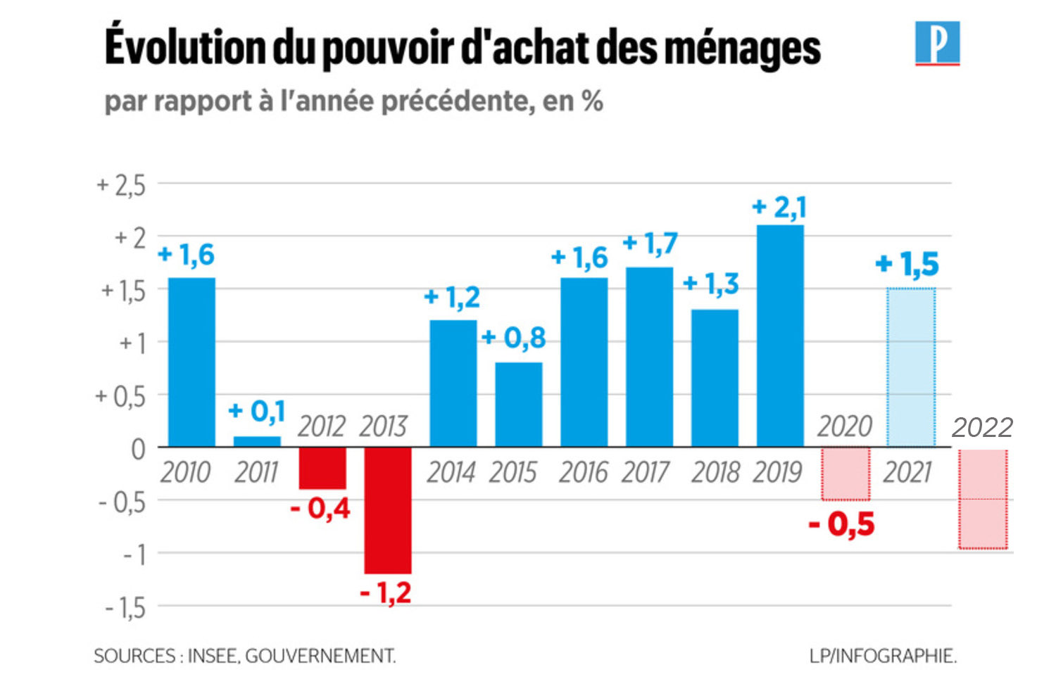 L&rsquo;Effondrement Inévitable : Macron et le Déséquilibre Économique Français